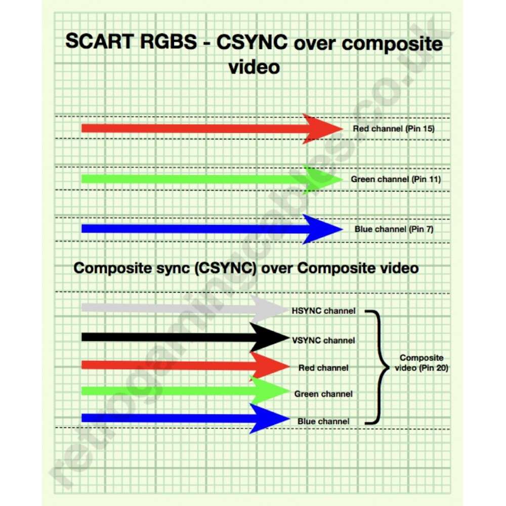 RGBS SCART sync over composite video